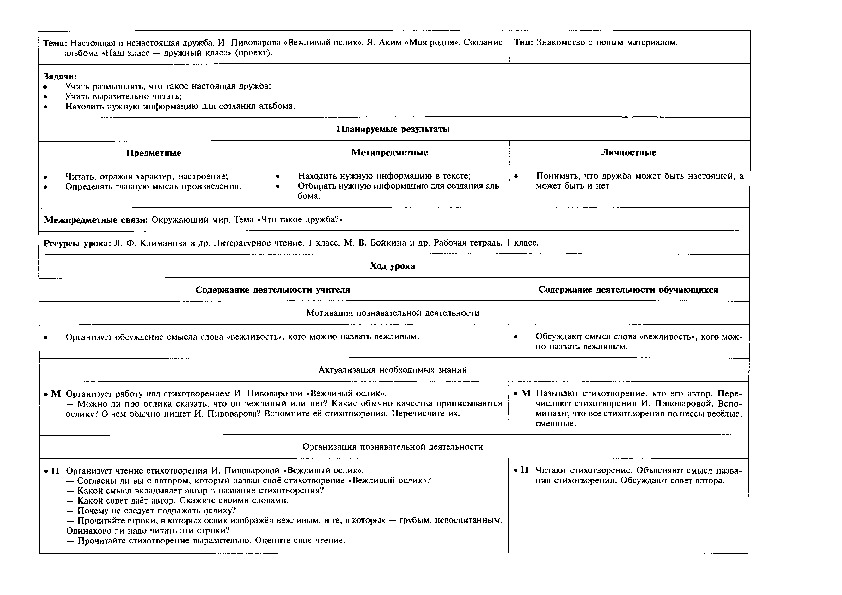 Технологическая карта окружающий мир 2 класс