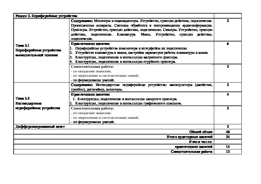 Архитектура аппаратных средств определение