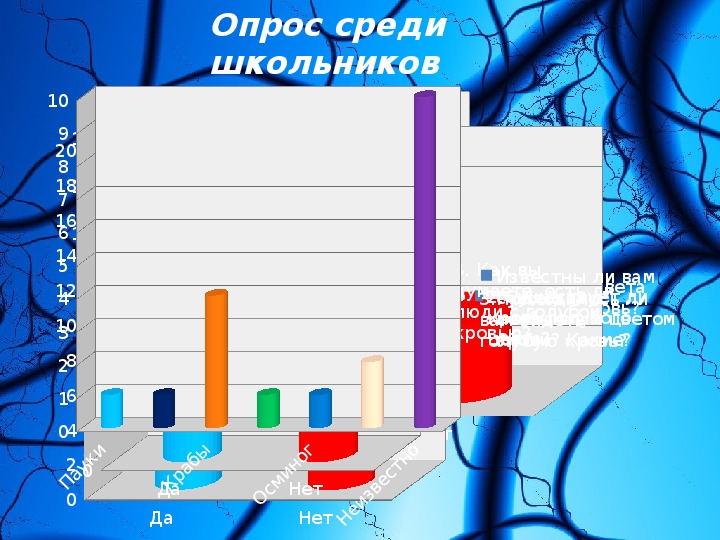 Голубая кровь миф или реальность индивидуальный проект