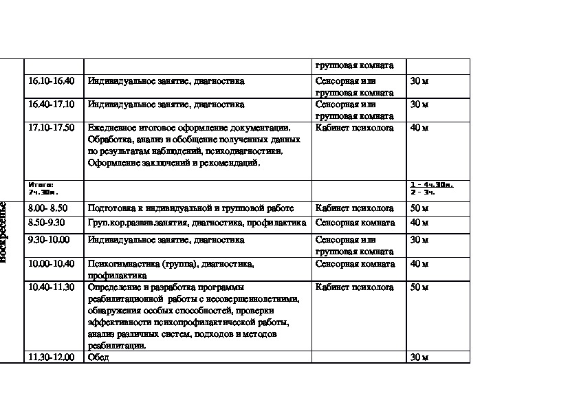 Журнал диагностической работы педагога психолога образец заполнения