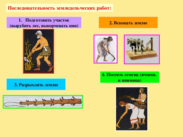 Земледелие схема 3 класс