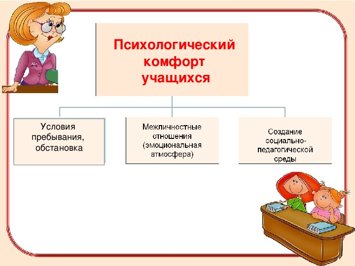 Психологический комфорт. Условия психологической комфортности на уроке. Психологический комфорт на уроке. Психологическая комфортность.