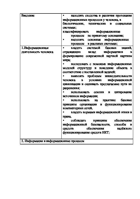 Программа по дисциплине ОУД.07 Информатика по профессии 100120.04 Проводник на железнодорожном транспорте
