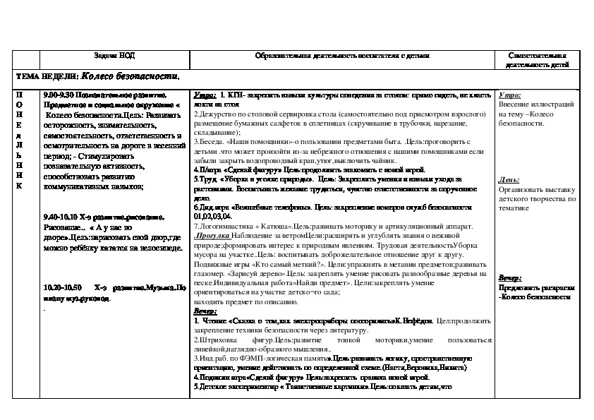 План на неделю пожарная безопасность старшая группа