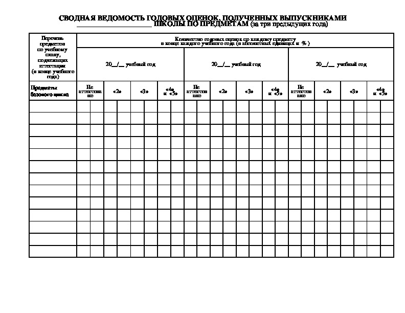 Ведомость оценок. Общешкольная ведомость учета успеваемости учащихся ДШИ. Ведомость оценок учащихся. Сводная ведомость таблица.