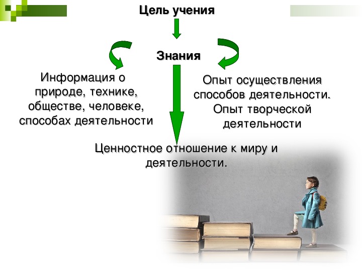 Цели общения 6 класс обществознание схема