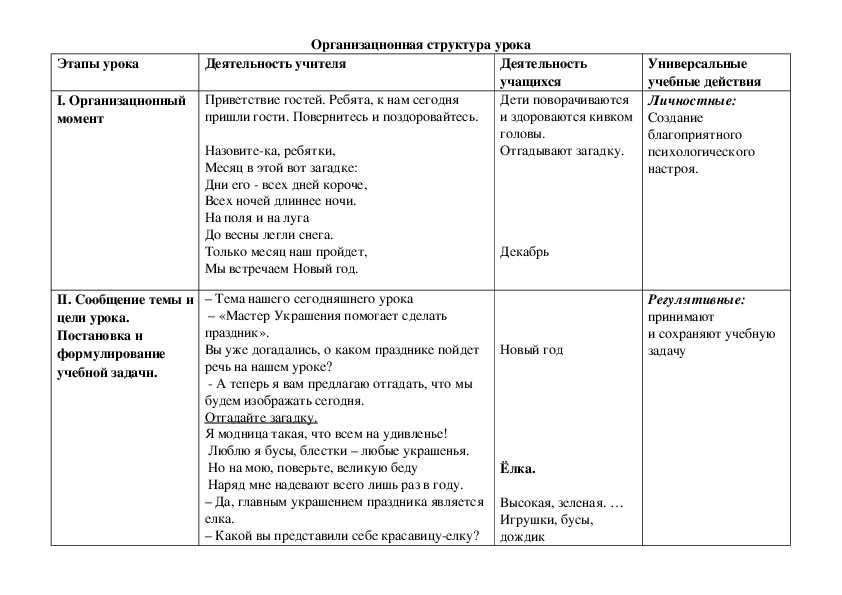 Технологическая карта урока по изобразительному искусству 2 класс