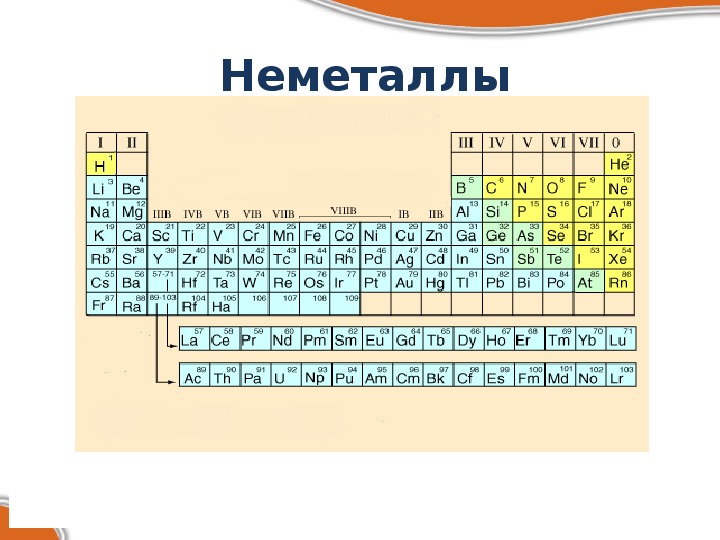 Сколько неметаллов в периодической системе. Таблица Менделеева металлы и неметаллы. Химическая таблица металлов и неметаллов. Химические элементы неметаллы таблица. Периодическая таблица Менделеева металлы неметаллы.
