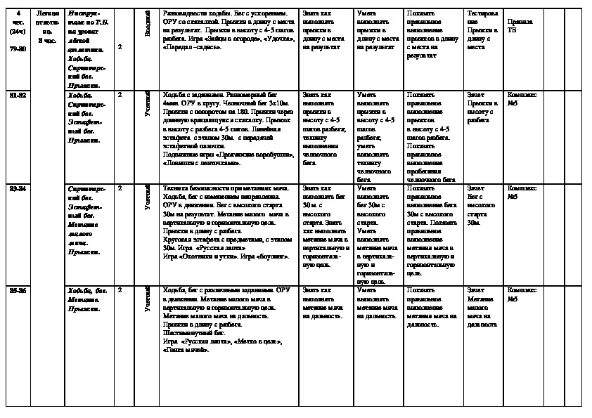 Тематическое планирование 2 класс школа