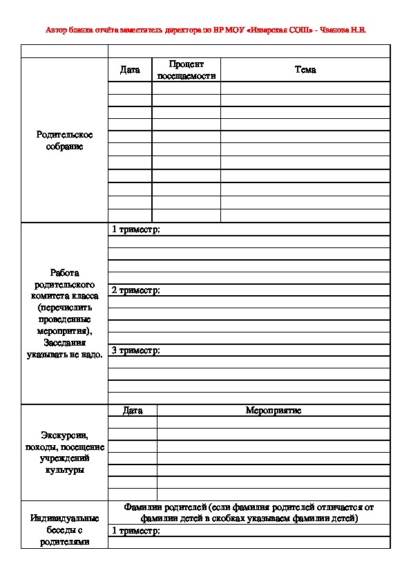 Отчет руководителя. Отчет воспитательной работы классного руководителя. Отчет классного руководителя в табличной форме.