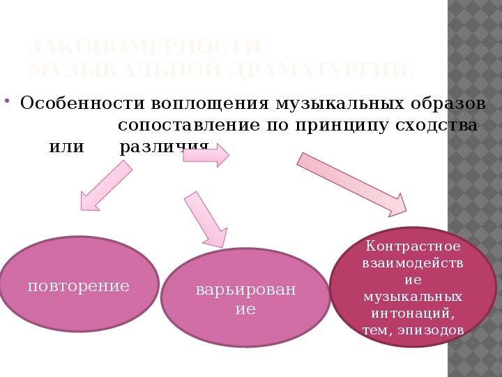 О связи музыкальной формы и музыкальной драматургии 7 класс презентация