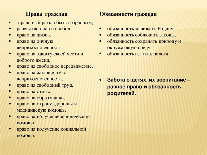 Проект по обществознанию на тему права ребенка в семье