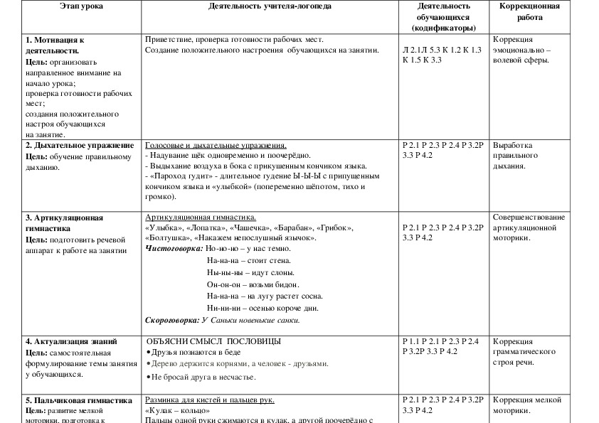 Технологическая карта логопедического занятия в доу