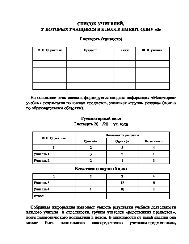 Бланк "Список учителей,  у которых учащиеся в классе имеют одну «3»