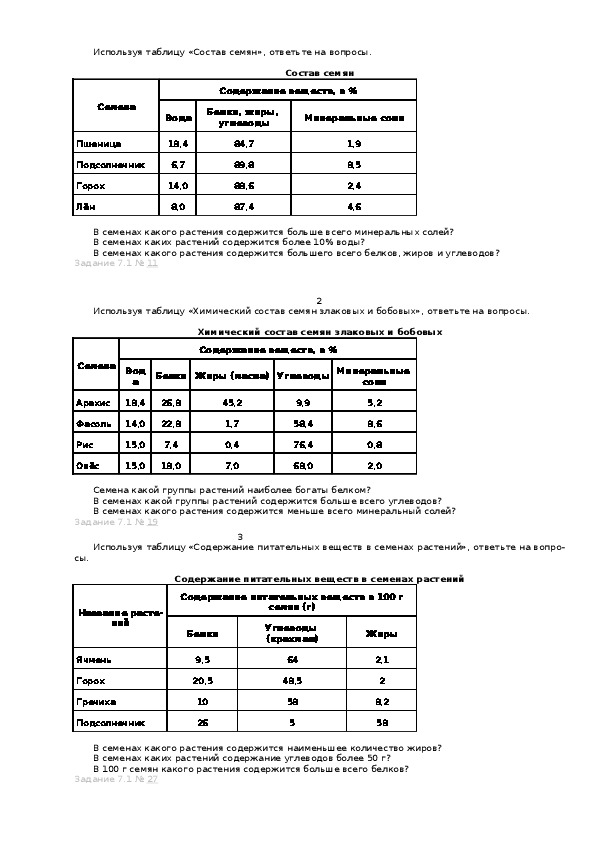 Обложка для материала ВПР 2018 Биология (5 класс) Задание 7