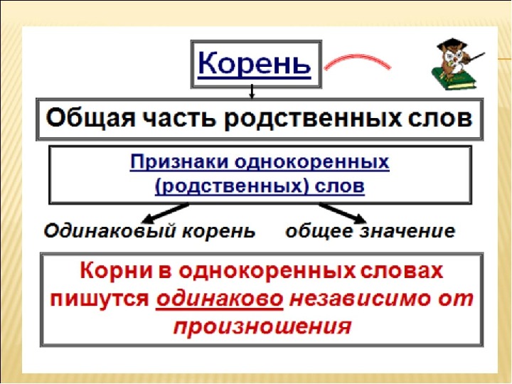 Родственные слова 2 класс школа россии презентация