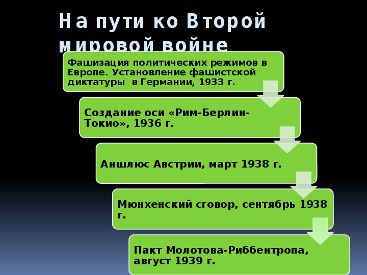 Презентация на тему нарастание агрессии в мире установление нацистской диктатуры в германии