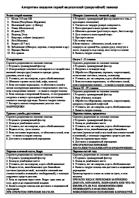 Алгоритмы оказания первой медицинской (доврачебной) помощи