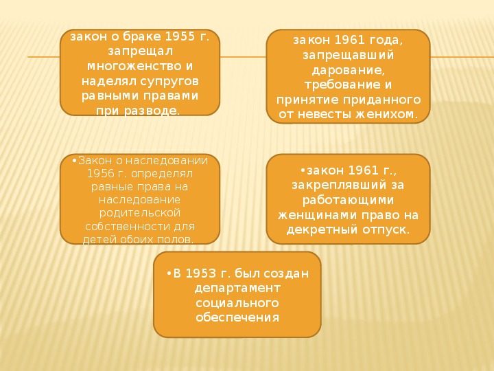 Демографическая политика индии и китая проект