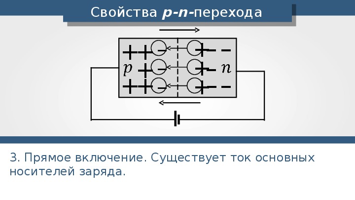 На рисунке изображен контакт двух полупроводников p и n типа где образуется отрицательный заряд