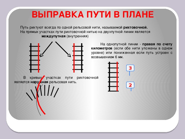 Упорная нить. Рихтовка пути в плане. Рихтовка и выправка ЖД пути. Рихтовка пути технология.