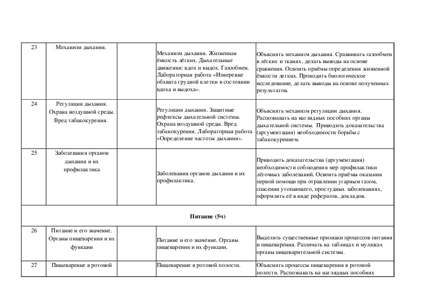 Лабораторная работа измерение обхвата грудной. Практическая работа измерение обхвата грудной клетки. Таблица по биологии измерение обхвата грудной клетки. Измерение обхвата грудной клетки 8 класс биология. Практическая работа по биологии измерение обхвата грудной клетки.