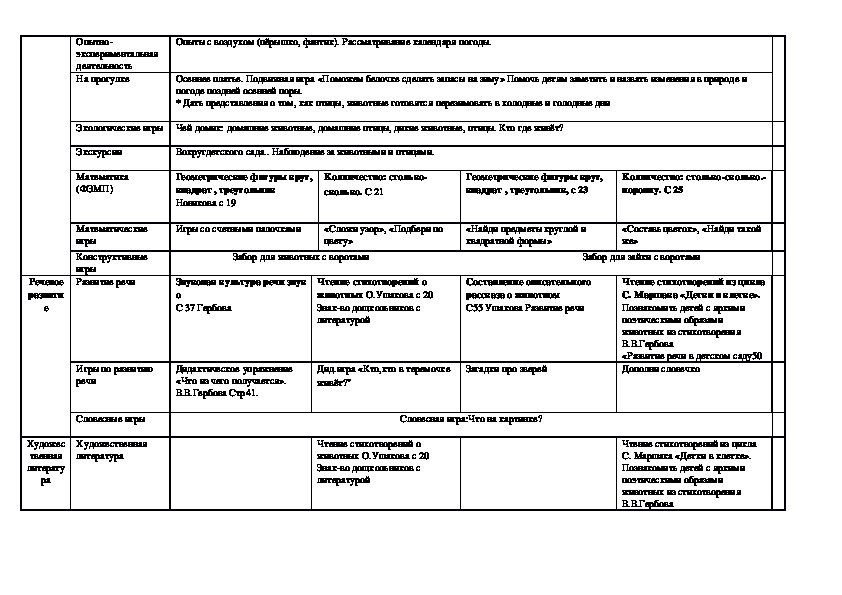 Комплексно тематическое планирование 2 3 лет. Комплексно тематическое планирование 2 3 лет