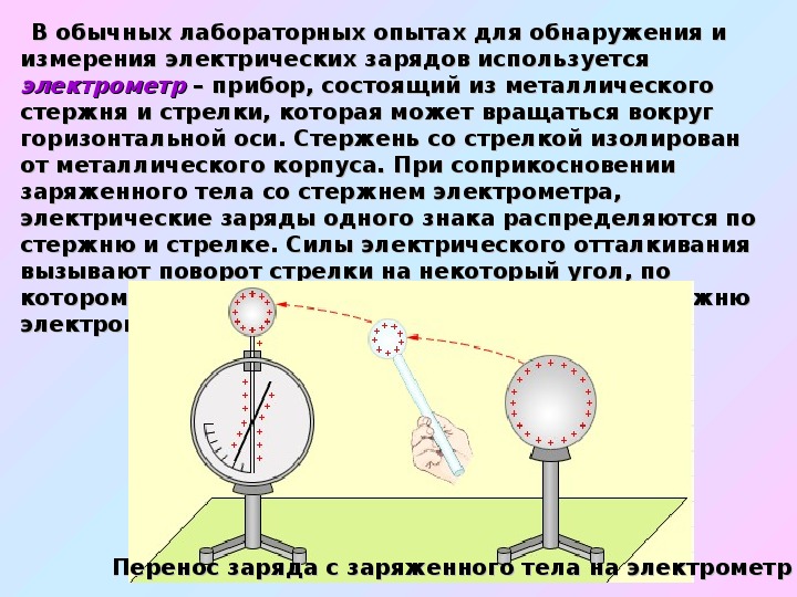 Как на опыте показать что электрический заряд. Электрометр прибор для обнаружения электрического заряда. Распределение зарядов на электрометре. Опыты с электрометром. Электрометры с разными зарядами.