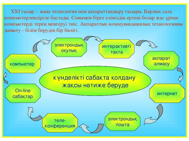 Ақпараттық коммуникациялық технологиялар презентация