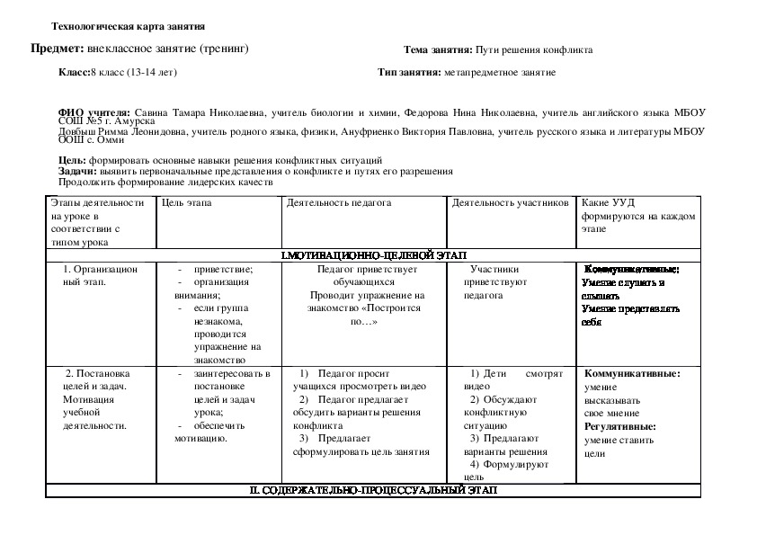 Технологическая карта внеурочного занятия по химии