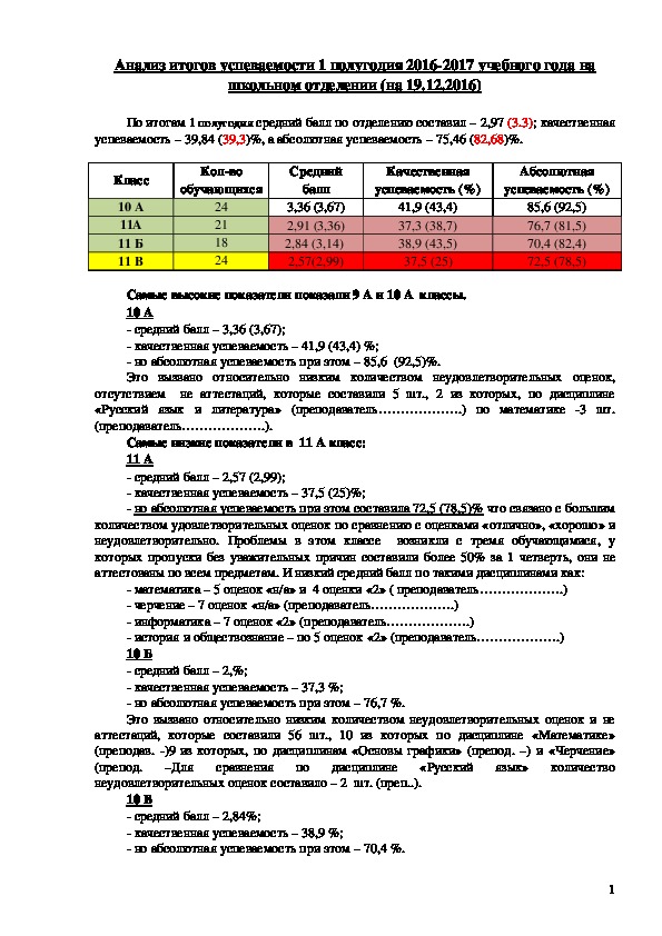 В диссертации имеется приложение с 265 схемами