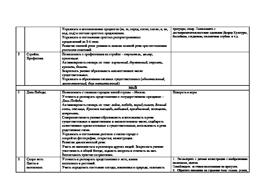 План взаимодействия логопеда и психолога в доу