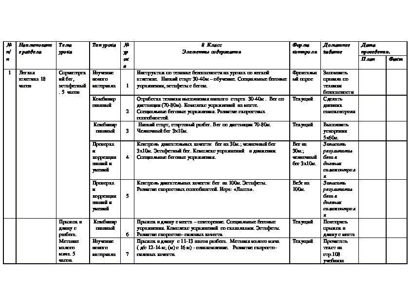 План проведения уроков