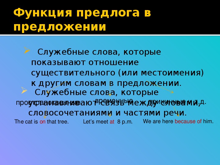 Функция предлога в предложении. Функции предлогов. Функции предлогов в русском языке. Грамматические функции предлогов.