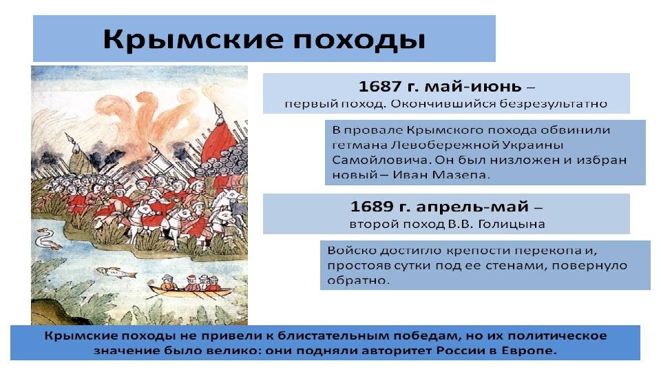 Крымские походы. Крымские походы Василия Голицына 1687 1689. Поход на Крым 1687.