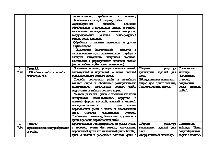 Отчет по практике пм 1