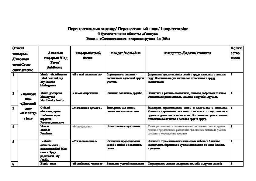 Перспективный план рисование старшая группа комарова