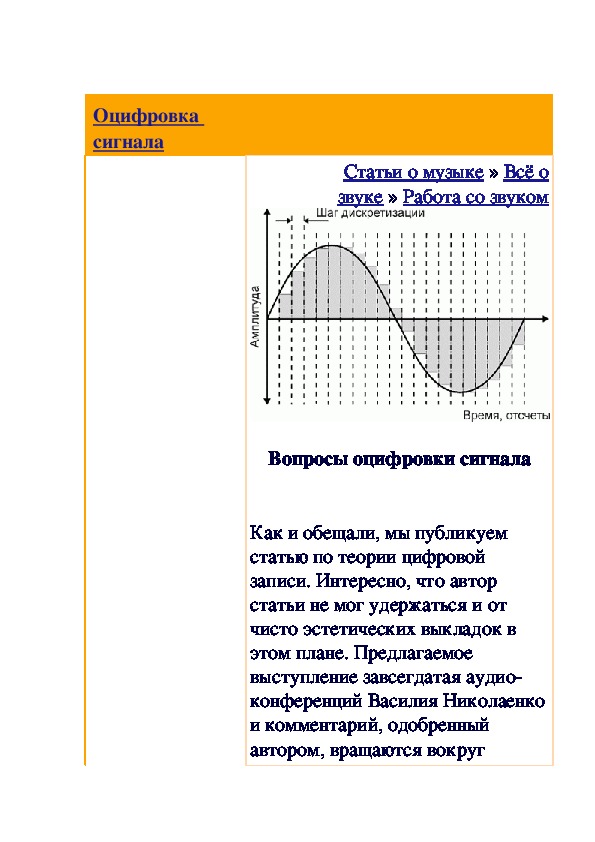 Обложка для материала Статья: Оцифровка сигнала