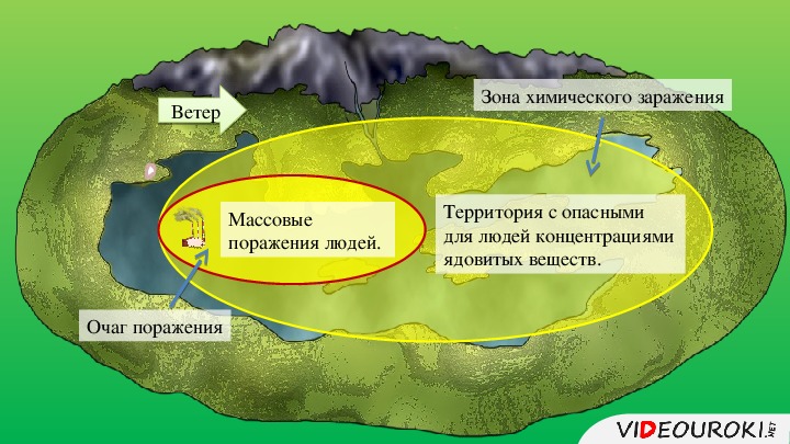 Схема зоны химического заражения