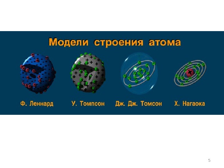 Состав атомных ядер. Изотопы. Радиоактивность
