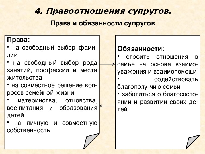 Семья в современном обществе права и обязанности супругов защита прав ребенка 9 класс презентация