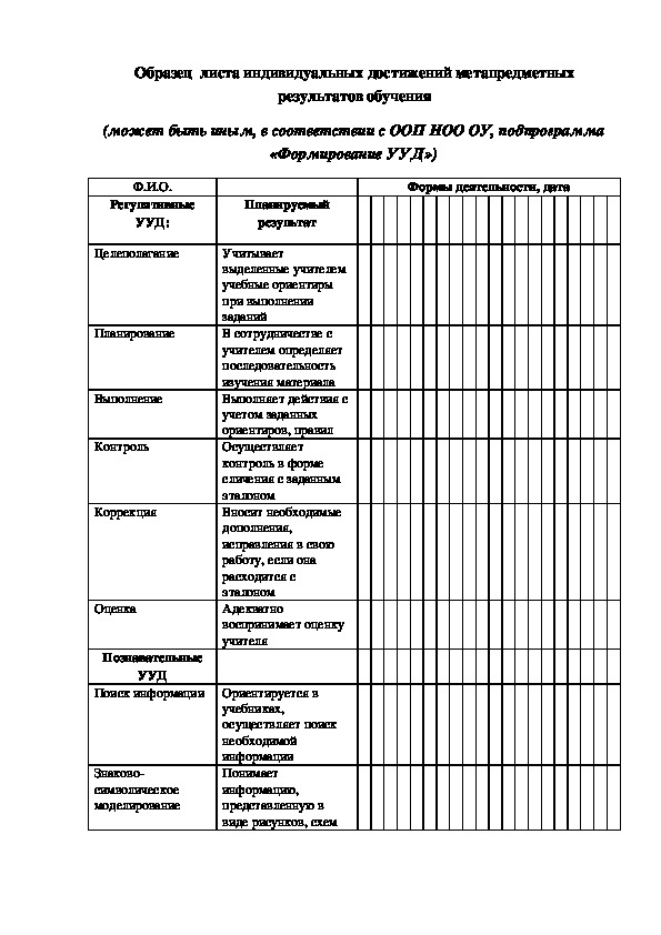 Лист индивидуальных достижений метапредметных результатов обучения (Образец)