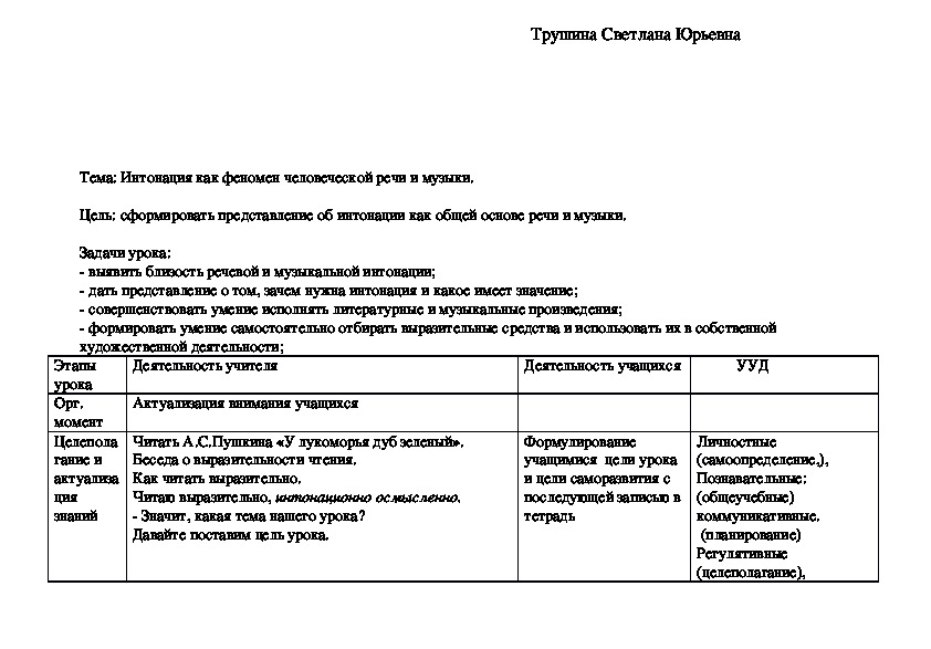 Тех карта по музыке 3 класс