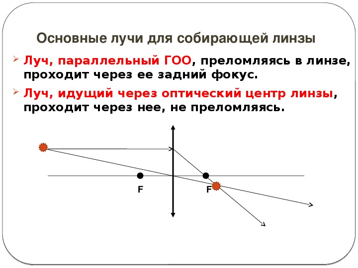 Оптический центр линзы рисунок