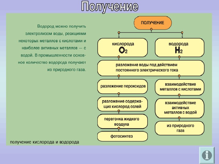 4 свойства водорода