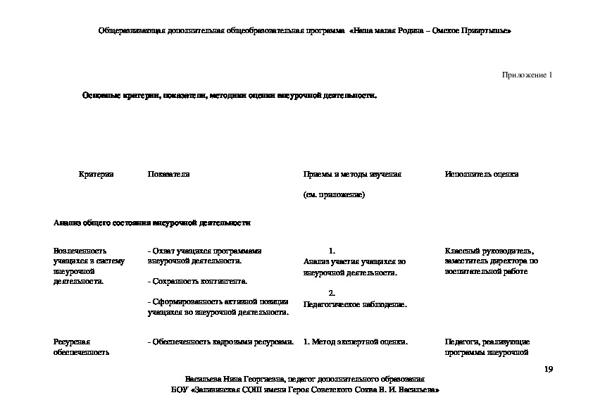 Форма рабочего листа агрегата