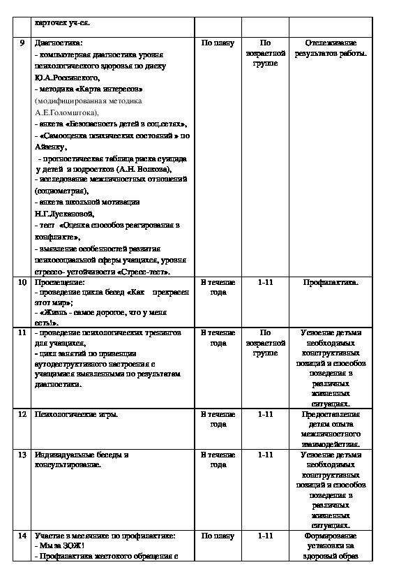 План самообразования педагога психолога