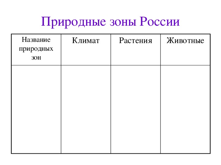 Проект по биологии 5 класс природные зоны россии