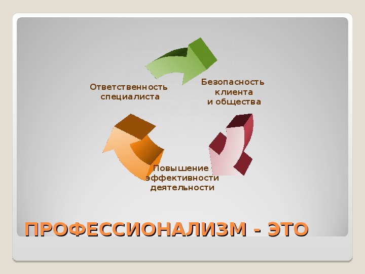 Ценности социальной работы. Ценности социальной работы сущность и типология. Доменные профессионализм.