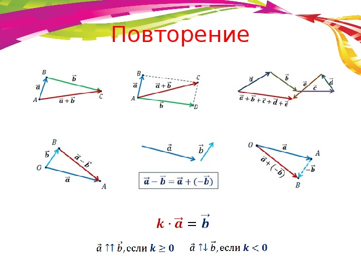 Векторы 10 класс геометрия презентация